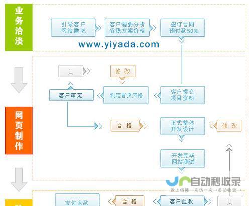 从零开始创建你的专属网站：全方位网站制作指南