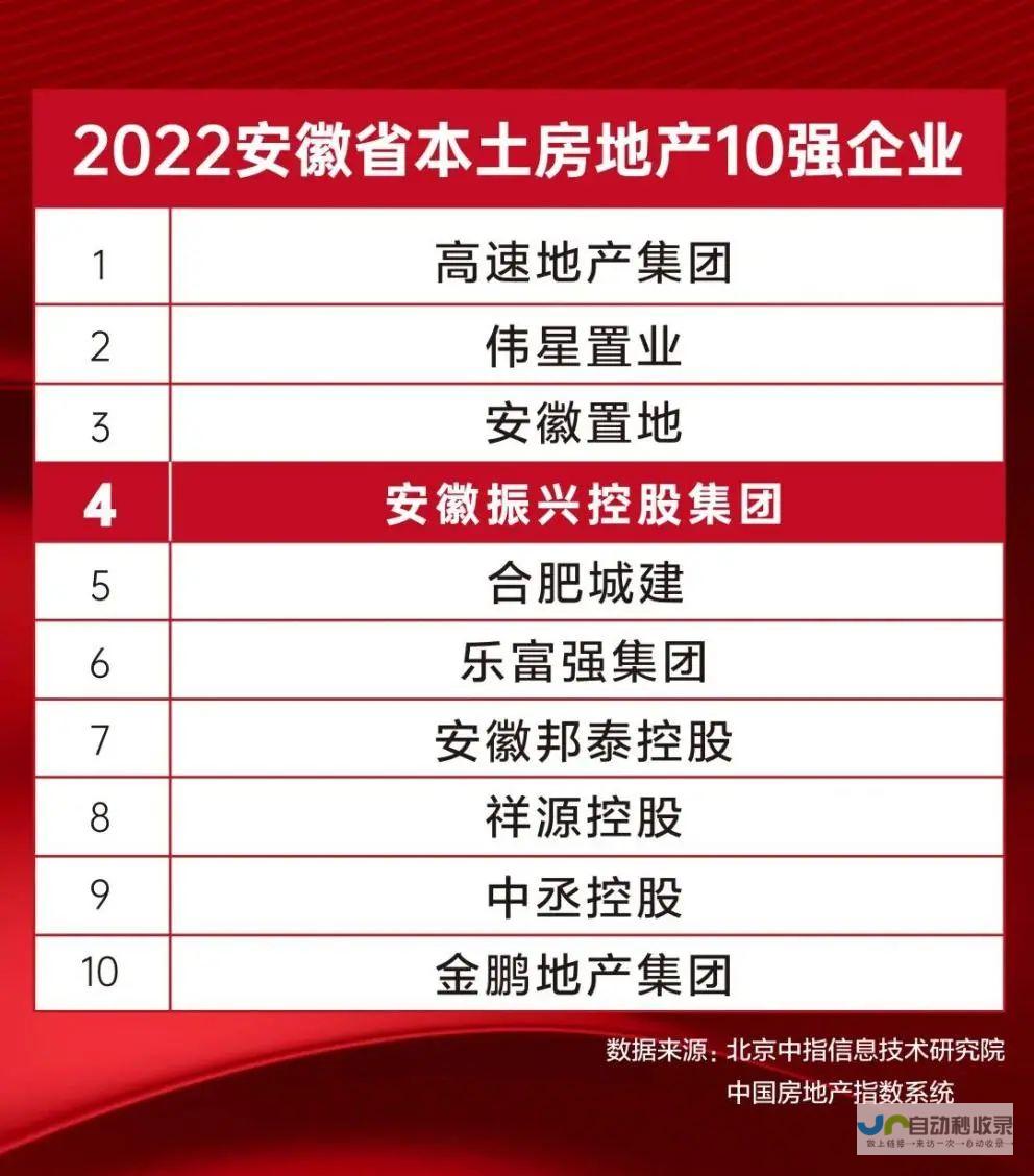 安徽省房地产开发项目管理系统：助力安徽省房地产行业规范化、可持续发展
